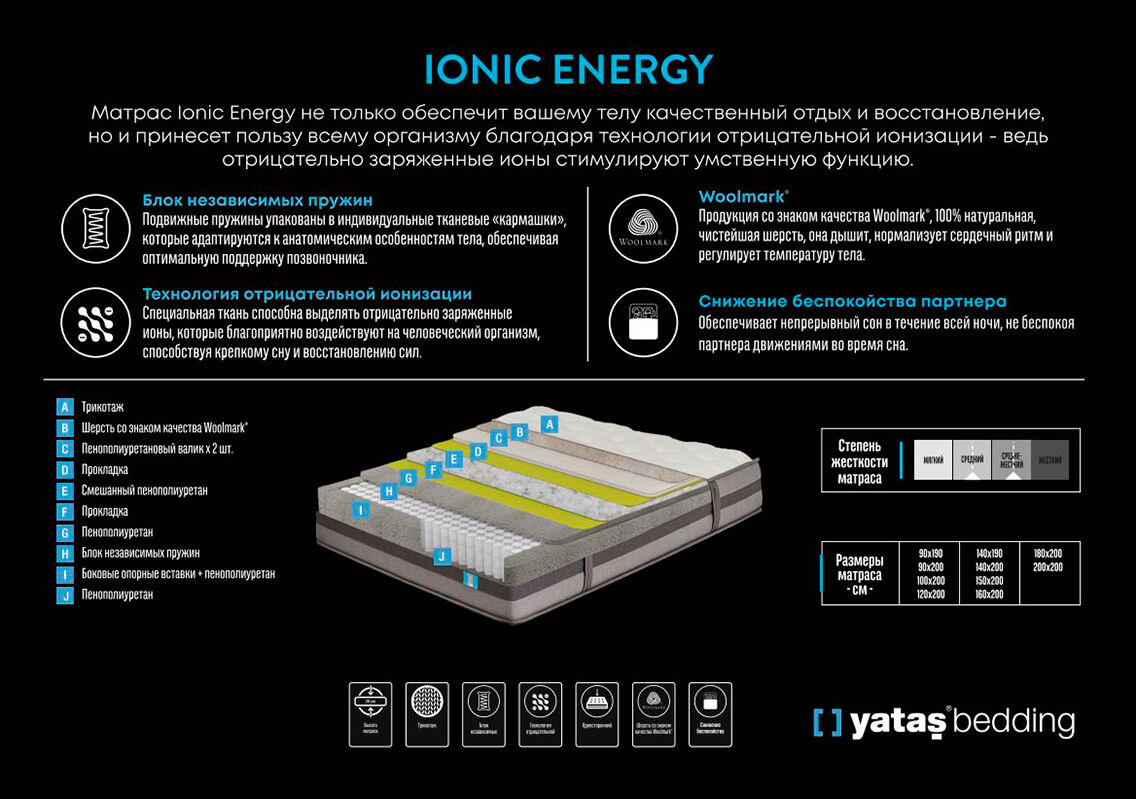 Матрас 120х200 Ionic Energy Pro 