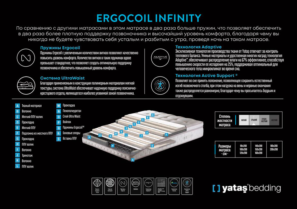 Матрас 140х200 Ergocoil Infinity 